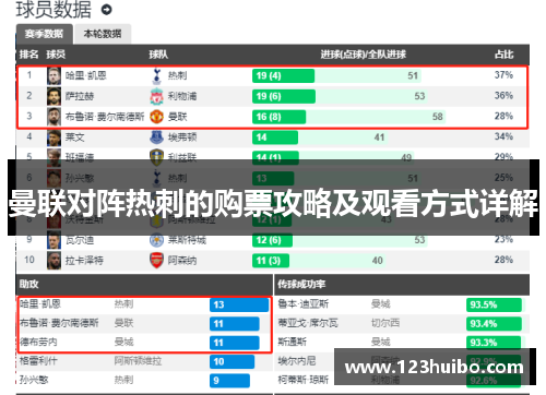 曼联对阵热刺的购票攻略及观看方式详解