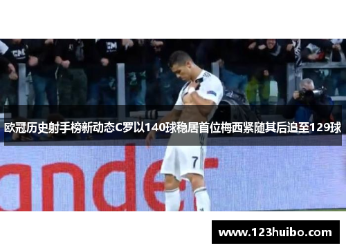 欧冠历史射手榜新动态C罗以140球稳居首位梅西紧随其后追至129球