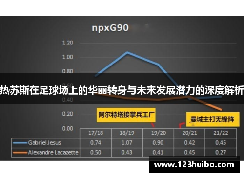 热苏斯在足球场上的华丽转身与未来发展潜力的深度解析